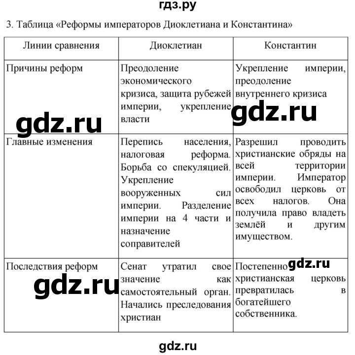 ГДЗ по истории 5 класс Саплина рабочая тетрадь §55 - 3, Решебник