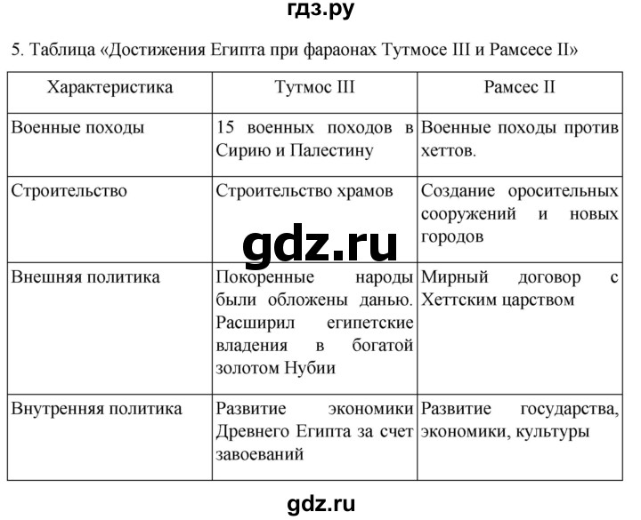 ГДЗ по истории 5 класс Саплина рабочая тетрадь §8 - 5, Решебник