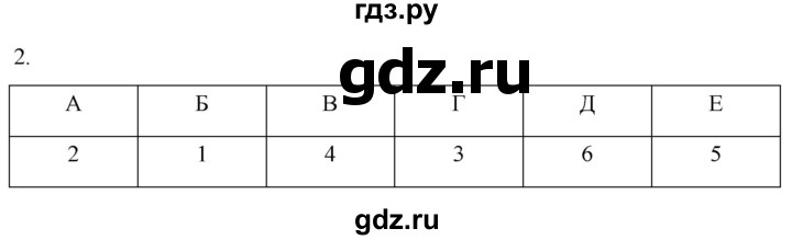 ГДЗ по истории 5 класс Саплина рабочая тетрадь §9 - 2, Решебник