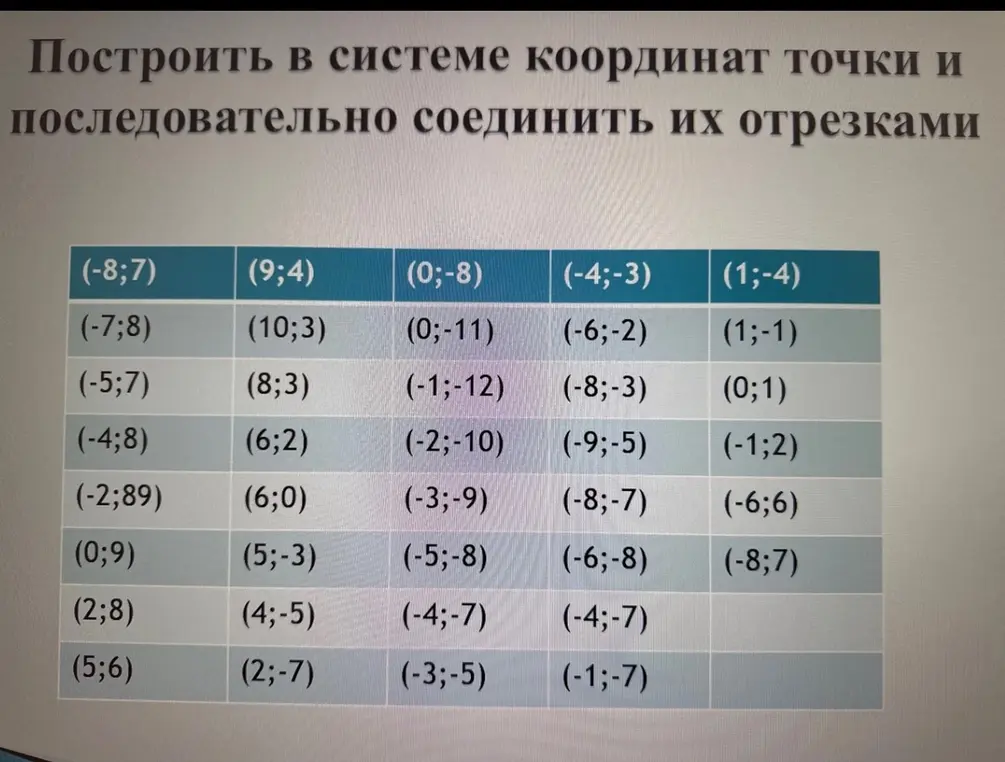 сделай