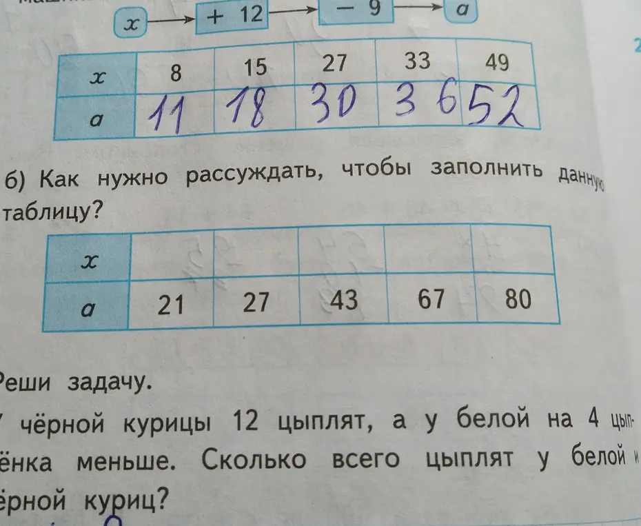 Б) как нужно рассуждать, чтобы заполнить данную таблицу?
