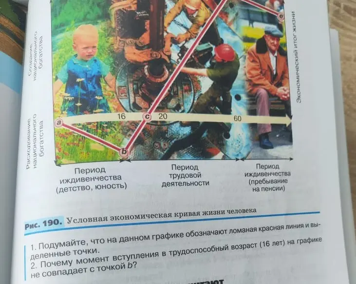Ответь на 2 вопроса под рисунком 190
