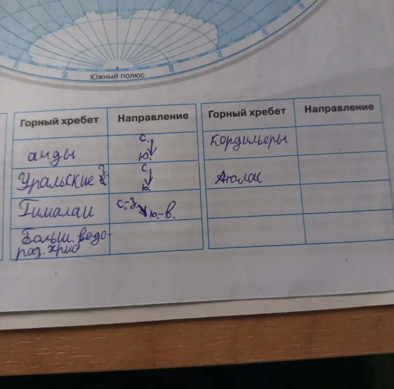 Какое направление у Большого водораздельного хребта, горы Атлас, Кордильеры