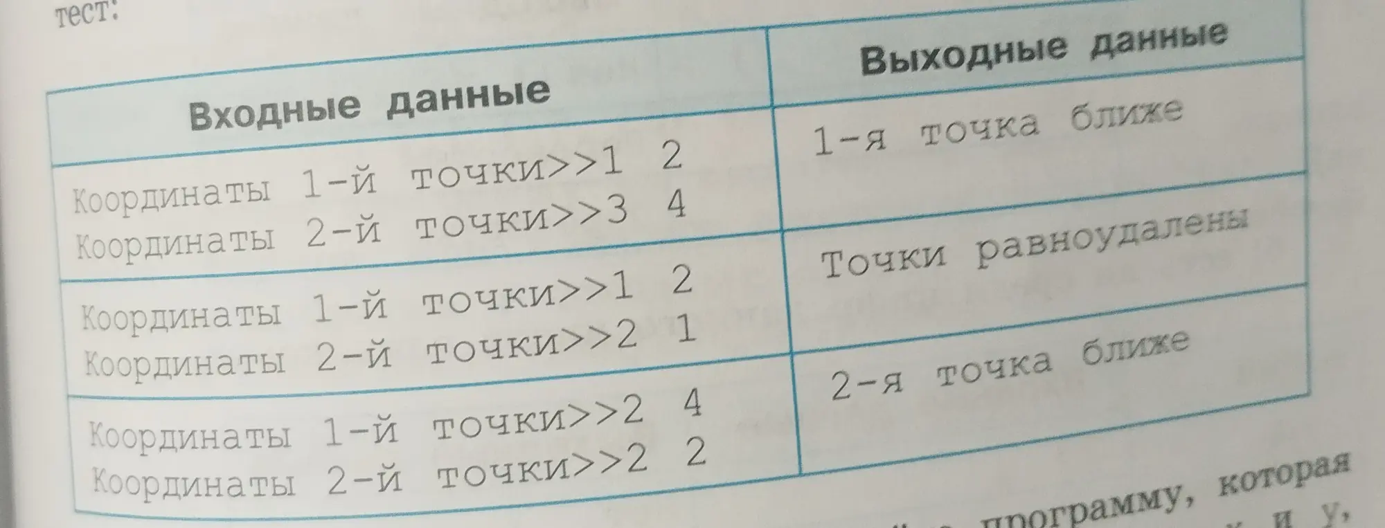 две точки на плоскости заданы своими координатами. разработайте , отладьте и протестируйте программу, определяющую, которая из точек находится ближе к началу координат. Для проверки правильности программы используйте тест