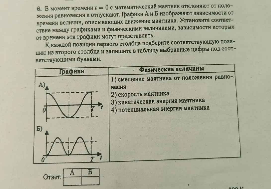 В момент времени = 0 с математический маятник отклоняют от поло-жения равновесия и отпускают. Графики А и Б изображают зависимости от времени величин, описывающих движение маятника. Установите соответ ствие между графиками и физическими величинами, зависимости которых от времени эти графики могут представлять.

К каждой позиции первого столбца подберите соответствующую пози цию из второго столбца и запишите в таблицу выбранные цифры под соот ветствующими буквами.