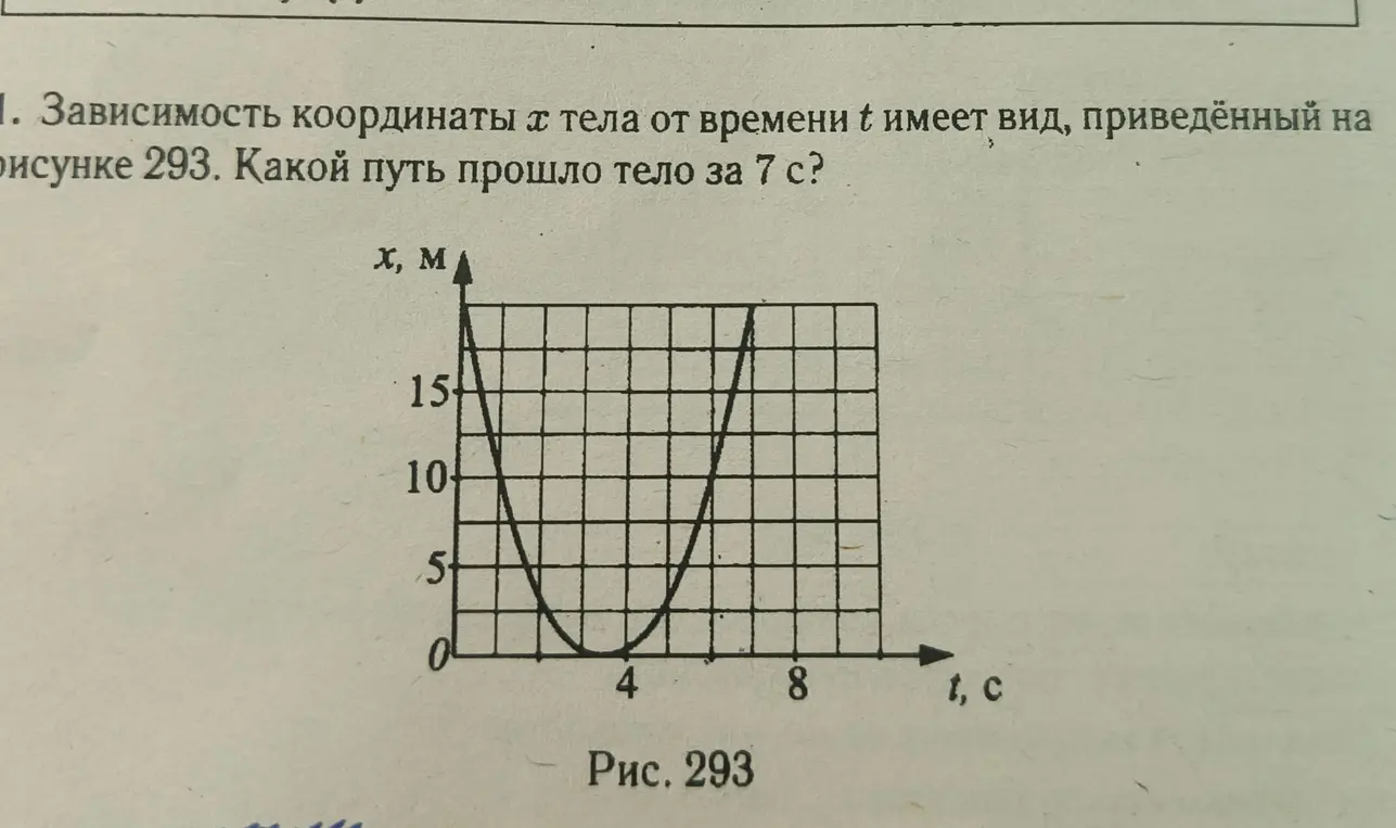 Зависимость координатых тела от времени в имеет вид, приведённый на рисунке 293. Какой путь прошло тело за 7 с?