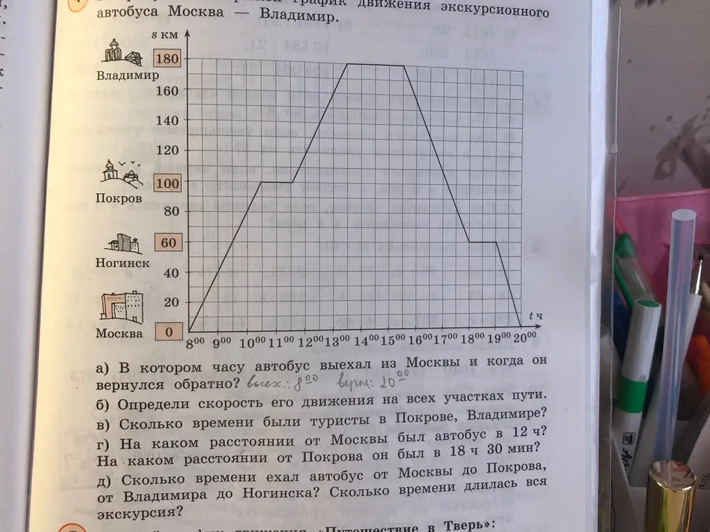 Сколько времени ехал автобус от Москвы до Покрова, от Владимира до Новорильска, сколько длилась вся экскурсия ?