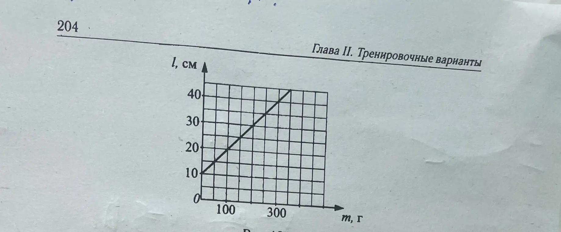 В лабораторной работе ученик закрепил пружину на штативе, после чего начал подвешивать к пружине грузы разной массы. На рисунке 184 (см. с. 204) представлен график зависимости длины пружины от массы подвешенного на ней груза. Чему равен коэффициент упругости данной пружины?