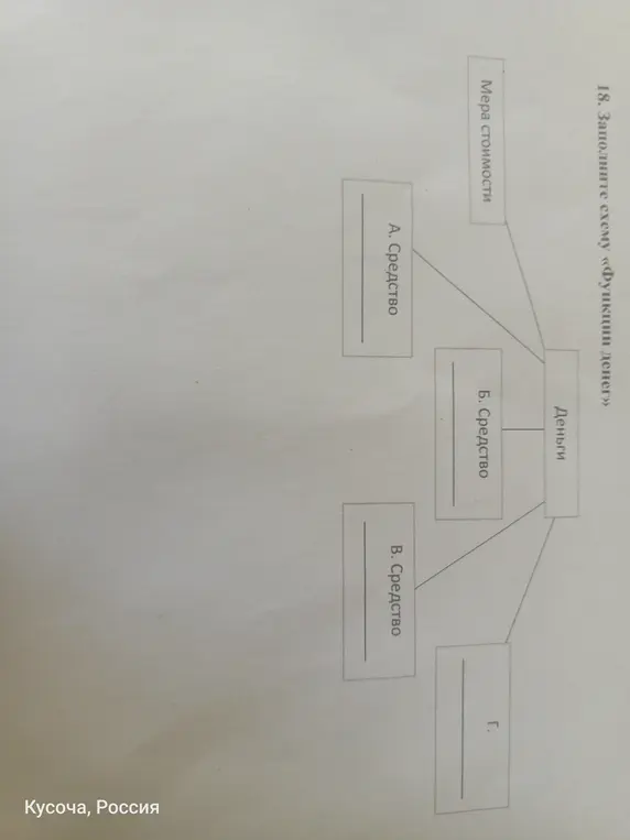 Заполните схему Функции денег 
