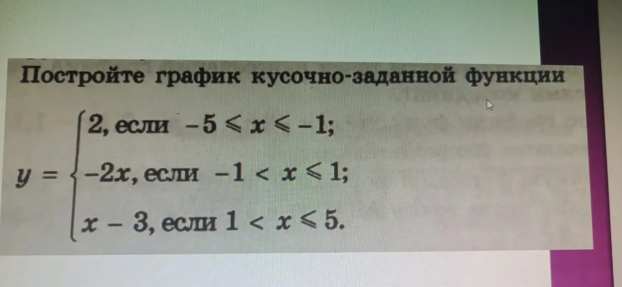 Постройте график