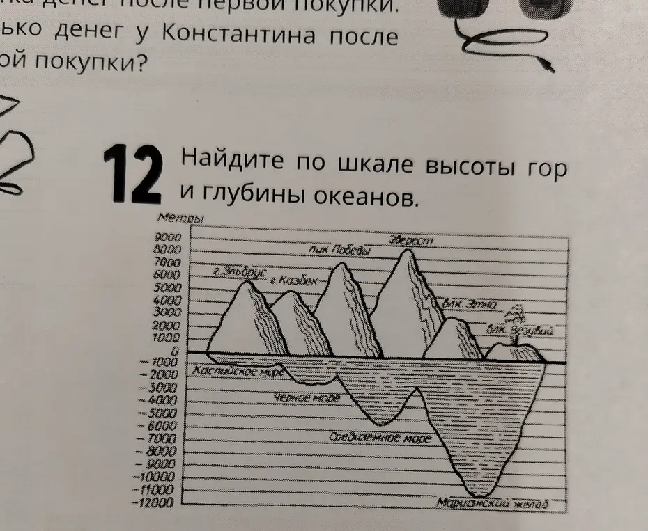 Найти по шкале высоты гор и глубины окианов 

