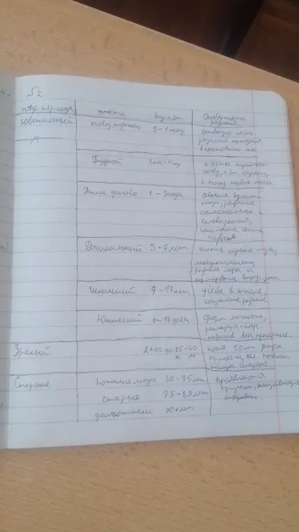 Не могу разобрать что там написано помоги