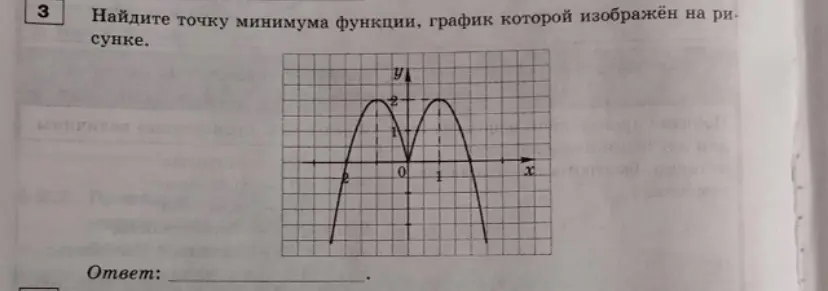 Геометрия : найти точку минимума функции график который изображен на рисунке