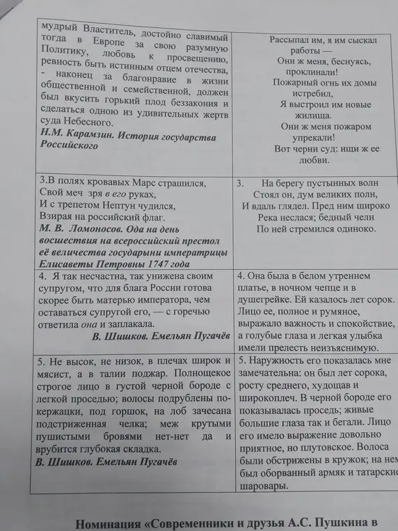 В мировой литературе существуют произведения со схожими литературными героями. В русской литературе также отмечено это явление. Назовите исторических персонажей, описанных в произведениях А.С.Пушкина и указанных авторов.