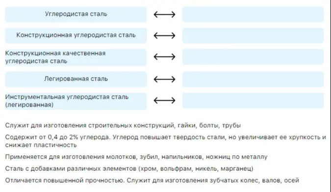 Соотнесите виды сталей с их характеристиками