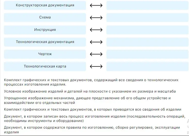 Какие определения соотносятся с понятиями? (Технология, труд)