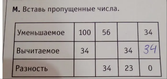 вставь пропущенные числа