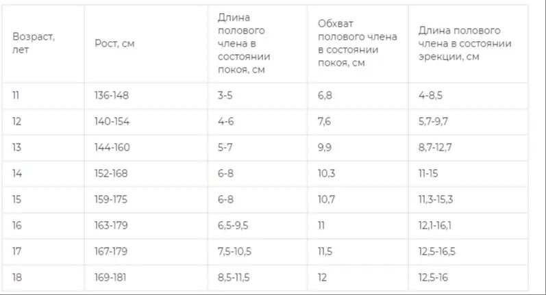 Предоставь информацию, содержащуюся в таблице