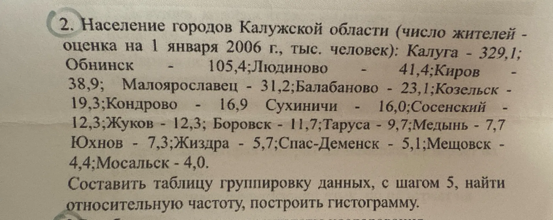 Составь таблицу группировки данных о населении городов Калужской области с шагом 5, найди относительную частоту и построй гистограмму.