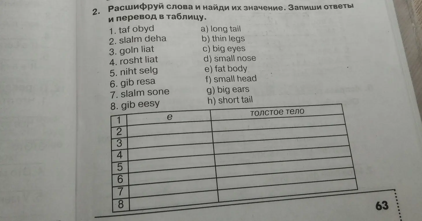 Расшифруй слова и найди их значение. Запиши ответы и перевод в таблицу.