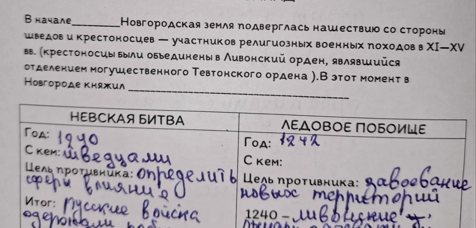 Заполни таблицу о Невской битве и Ледовом побоище