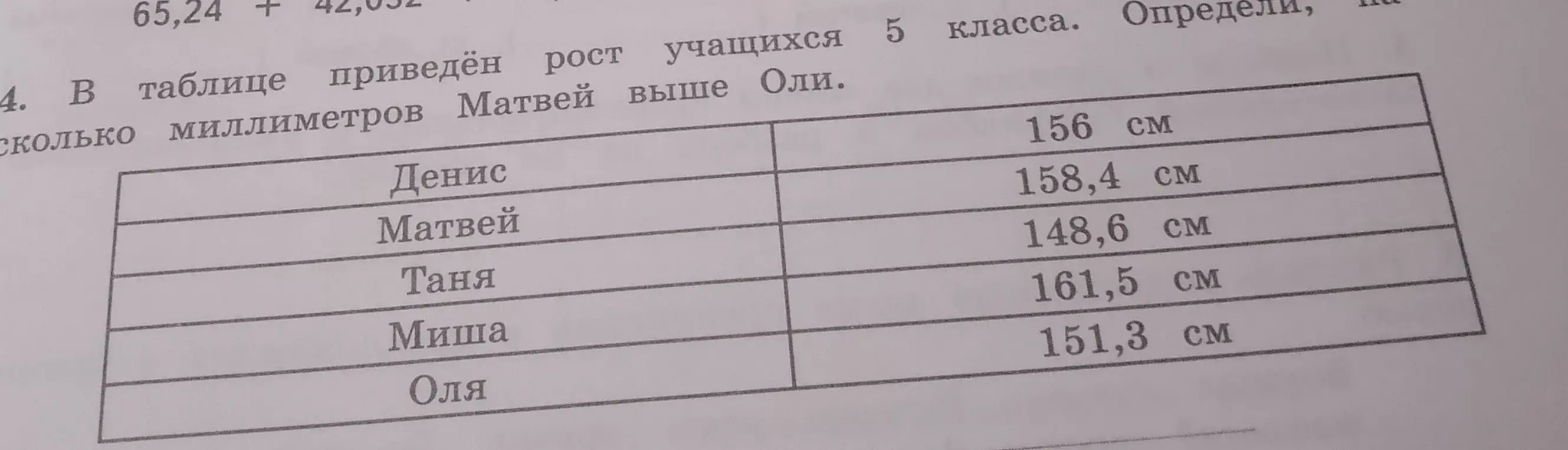 Определи, насколько Матвей выше Оли, если в таблице приведены их росты