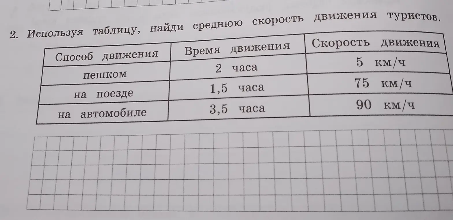 Найди среднюю скорость движения туристов, используя таблицу