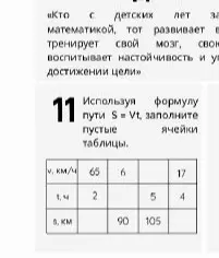 Заполни пустые ячейки таблицы, используя формулу пути S = Vt