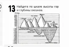 Найди по шкале высоты гор и глубины океанов