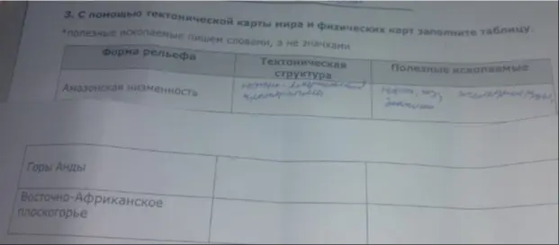 Заполни таблицу, используя тектоническую карту мира и физические карты