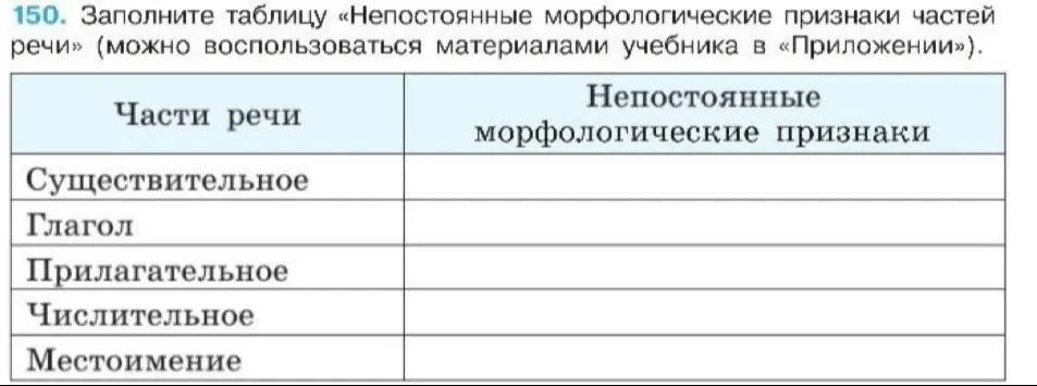 Заполни таблицу «Непостоянные морфологические признаки частей речи» для существительного, глагола, прилагательного, числительного, местоимения