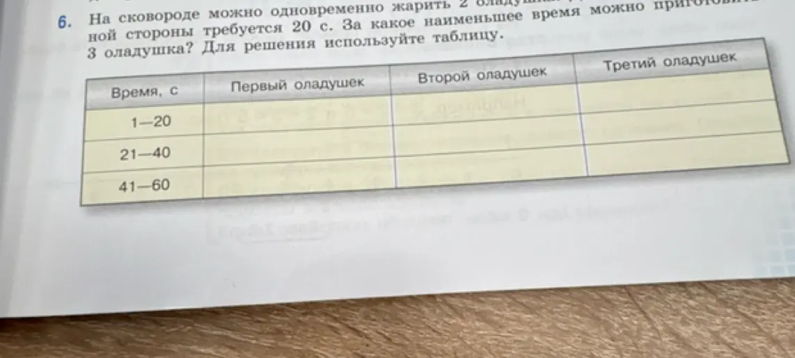 На сковороде можно одновременно жарить 2 оладушка. Каждая сторона требует 20 с. За какое наименьшее время можно приготовить 3 оладушка? Для решения используйте таблицу.