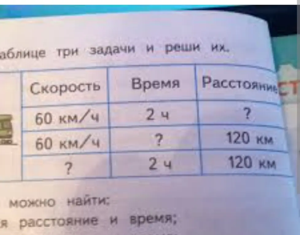 Реши три задачи, представленные в таблице, на основе данных о скорости, времени и расстоянии.