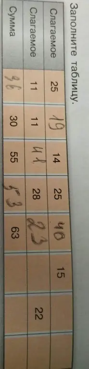 Заполни таблицу