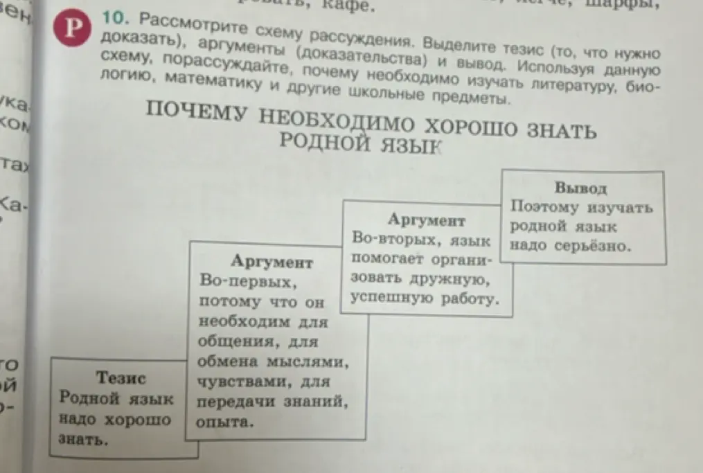 Рассмотри схему рассуждения и выдели тезис, аргументы и вывод.