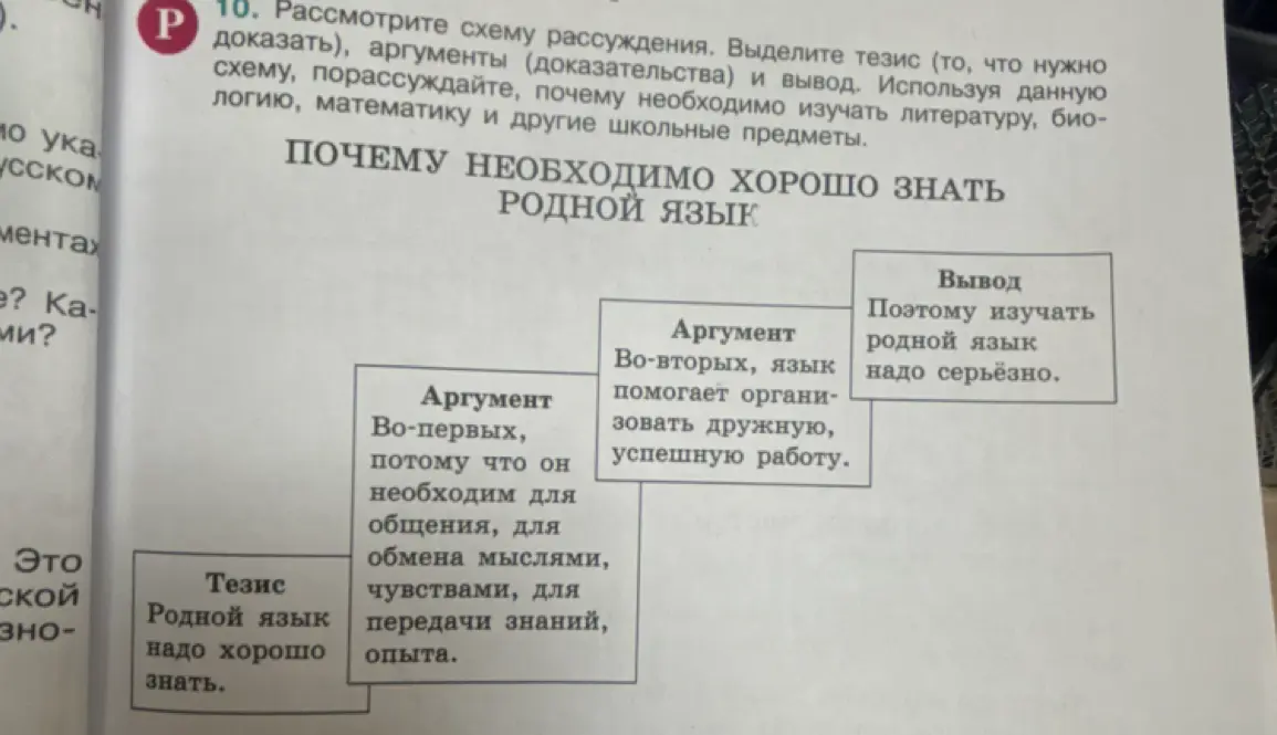 Рассмотри схему рассуждения, выдели тезис, аргументы и вывод, объясни, почему необходимо изучать литературу, биологию, логику, математику и другие школьные предметы.