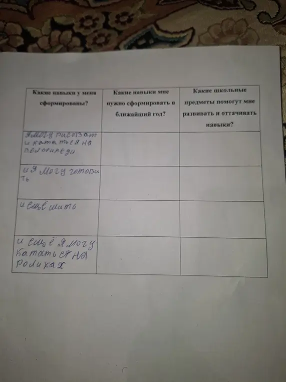 Какие навыки у меня сформированы?