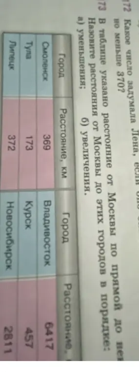 Назови расстояния от Москвы до городов в таблице в порядке а) уменьшения и б) увеличения