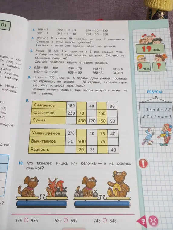 Ответь на вопросы по заданию 5: Сколько в этом классе девочек? Составь и реши две задачи, обратные данной.