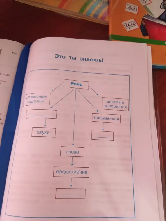 Заполни пропуски в схеме о речи