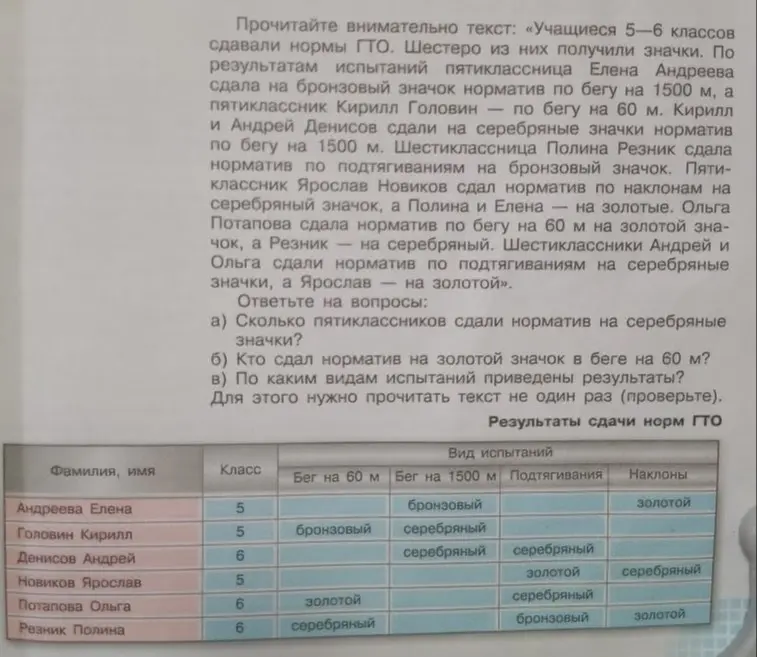 Сколько пятиклассников сдали норматив на серебряные значки?
