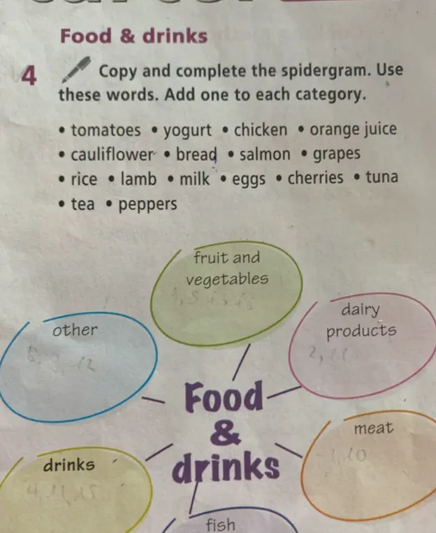 Распредели слова по группам food & drinks и добавь по одному своему слову в каждую категорию.