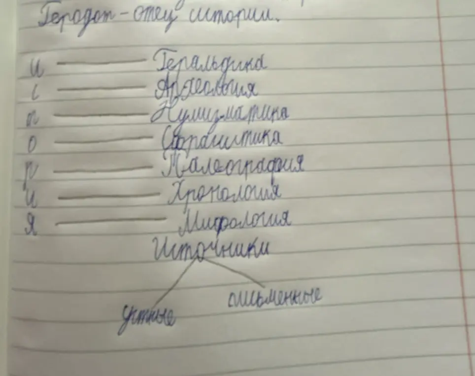 Заполни пропущенные буквы в словах и распредели источники по категориям