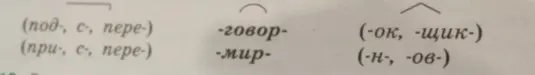 Составь слова из частей: приставки (под-, с-, пере-, при-), корни (-говор-, -мир-), суффиксы и окончания (-ок, -щик, -н, -ов)