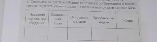 Систематизируйте в таблице информацию о политических партиях, сложившихся в России в первое десятилетие XX в.