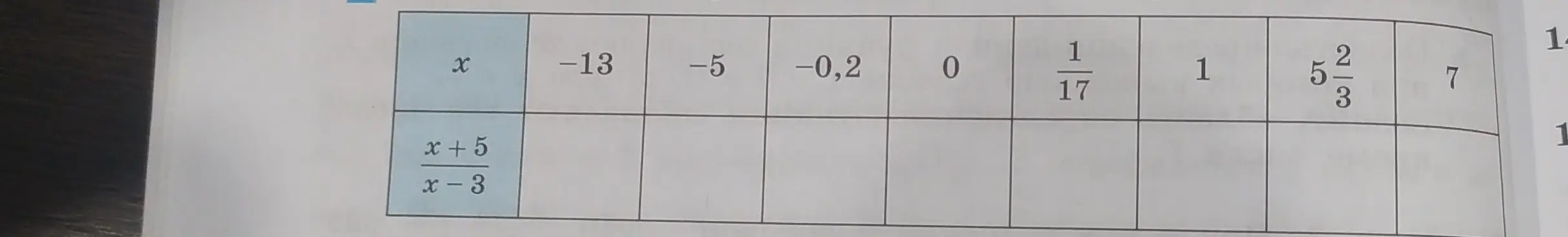 Вычисли значения алгебраического выражения $\frac{x+5}{x-3}$ для различных значений $x$ и заполни таблицу.