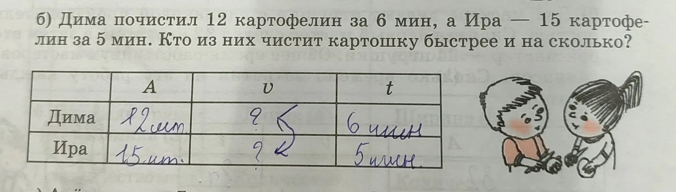 Кто из них чистит картошку быстрее и на сколько, если Дима почистил 12 картофелин за 6 мин, а Ира — 15 картофелин за 5 мин?