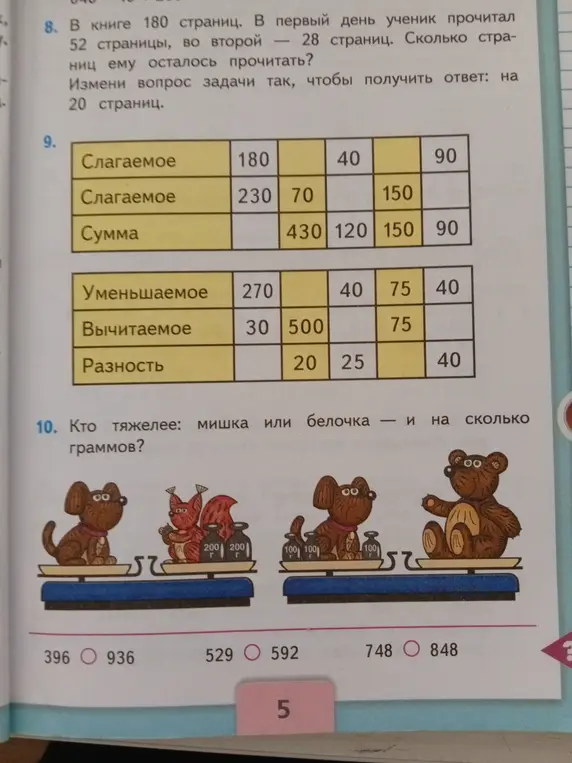 Измени вопрос задачи так, чтобы получить ответ: на 20 страниц. Заполни пропуски в таблице. Кто тяжелее: мишка или белочка — и на сколько граммов?