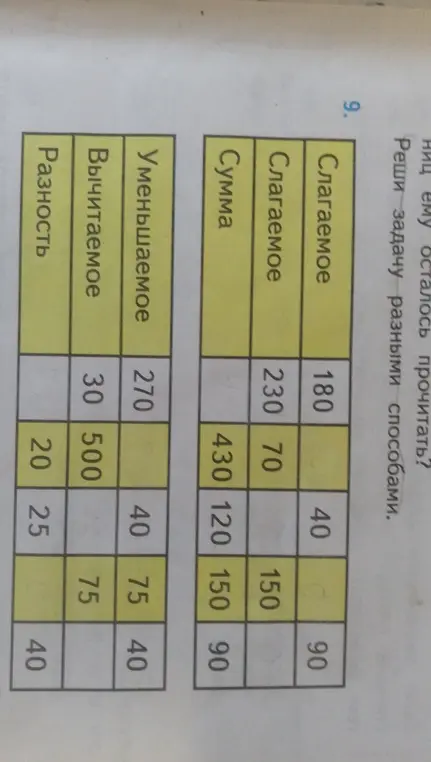 Заполни пропущенные числа в таблицах сложения и вычитания