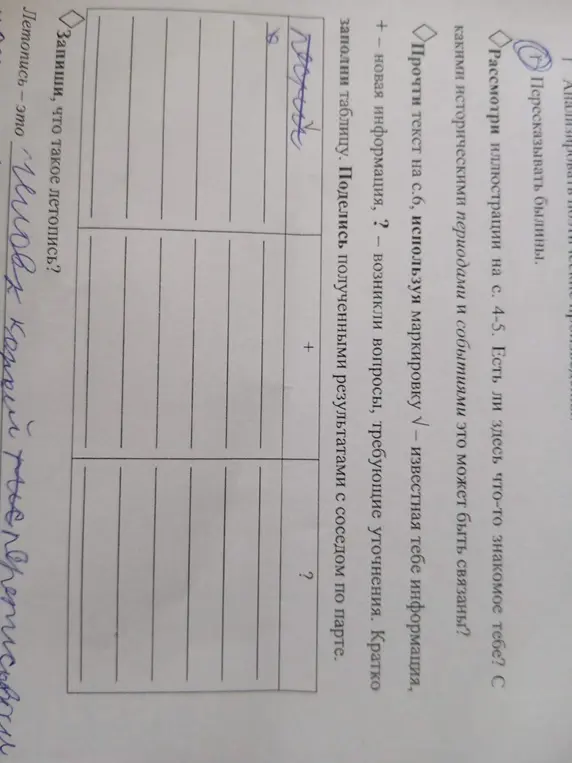 Запиши, что такое летопись?